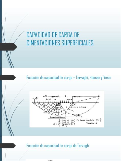 Capacidad total de carga .